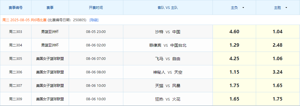重点赛事