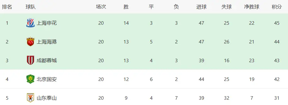 S深圳, 会是刘洋