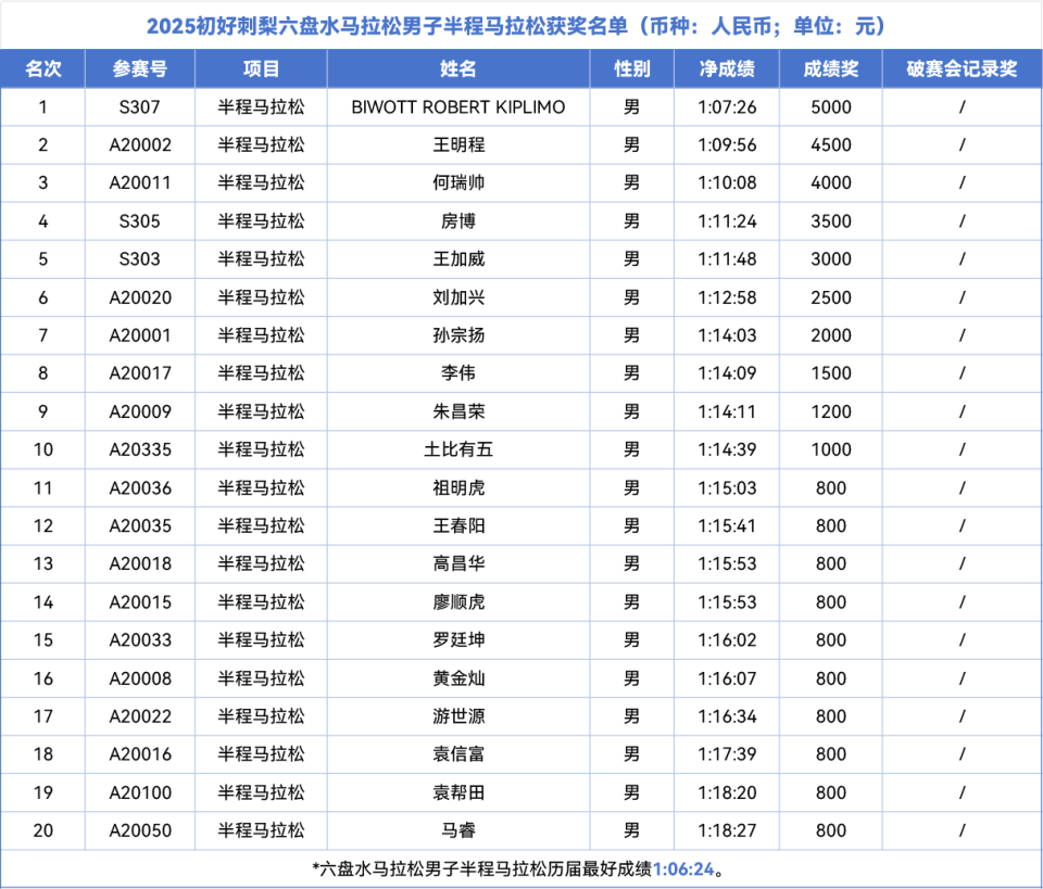 inews, box, 成绩奖领奖